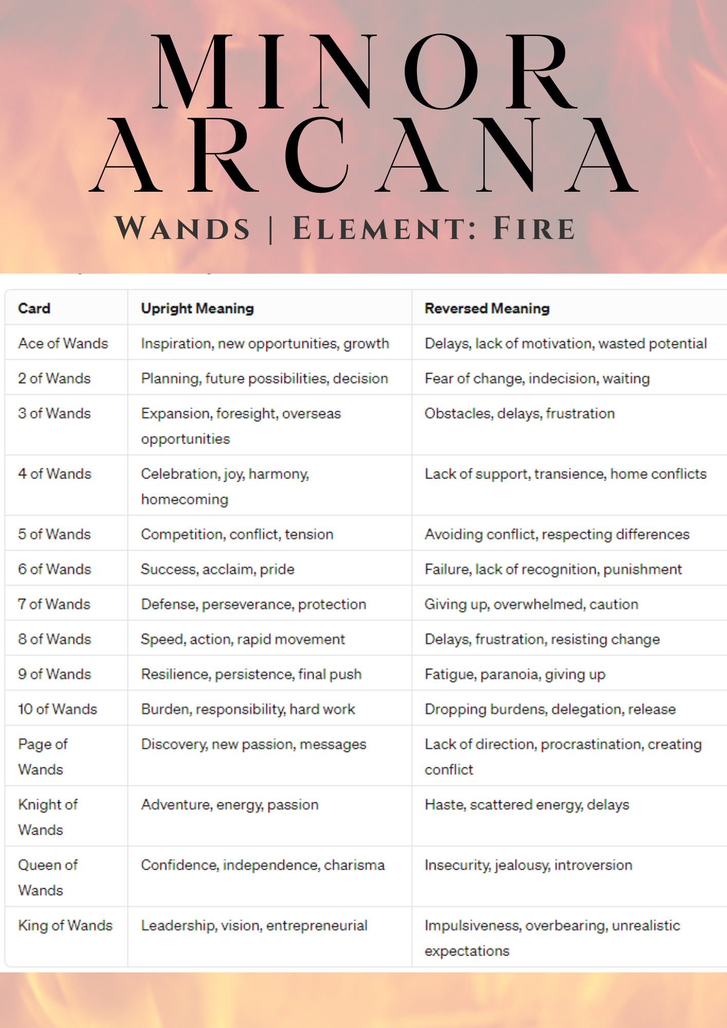 Tarot For Beginners Digital Download