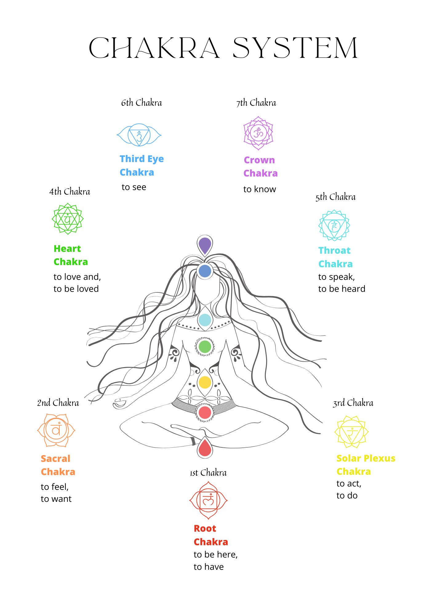 Spiritual Self-Care Guide & Journal