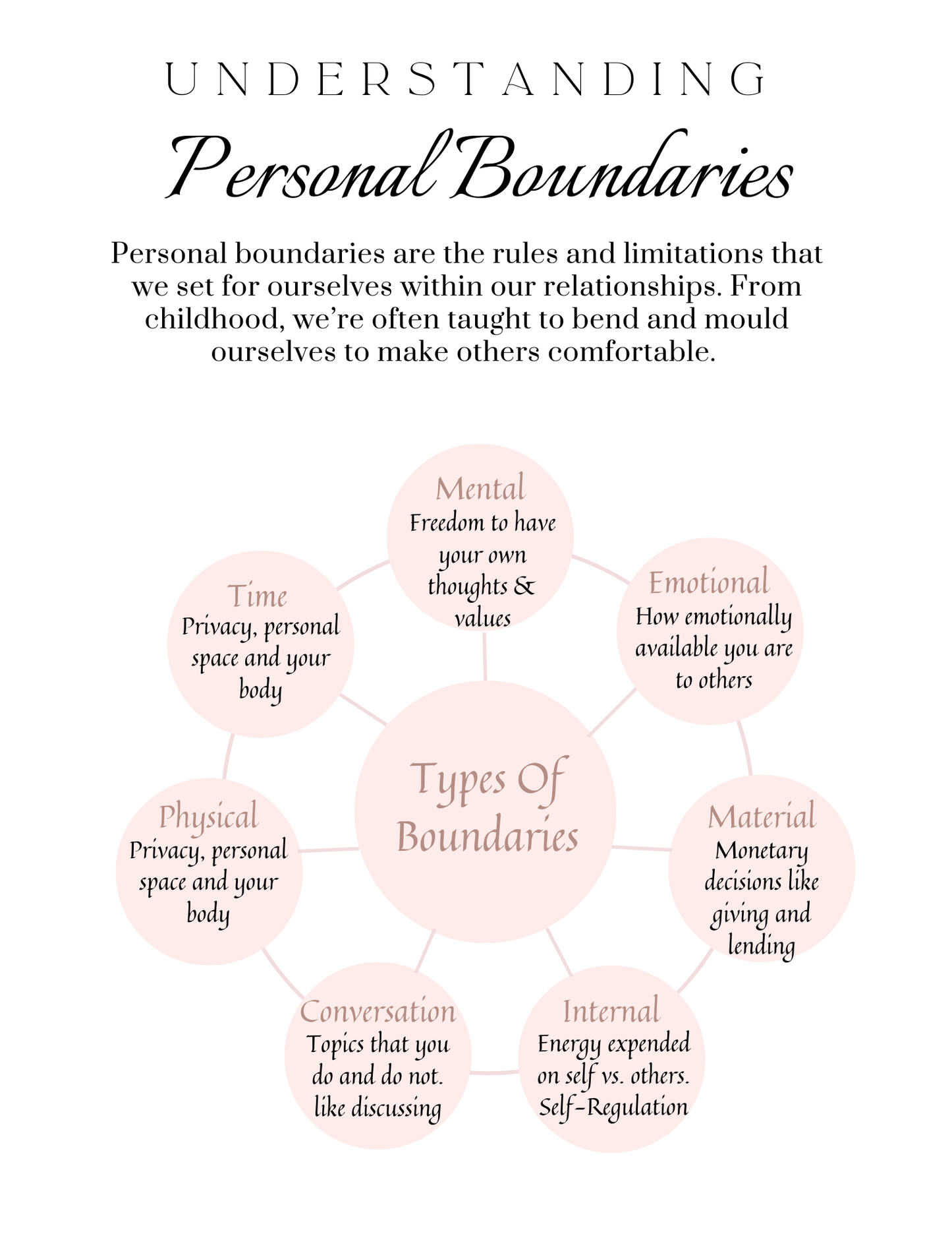 Holistic Self-Care Journal & Guide