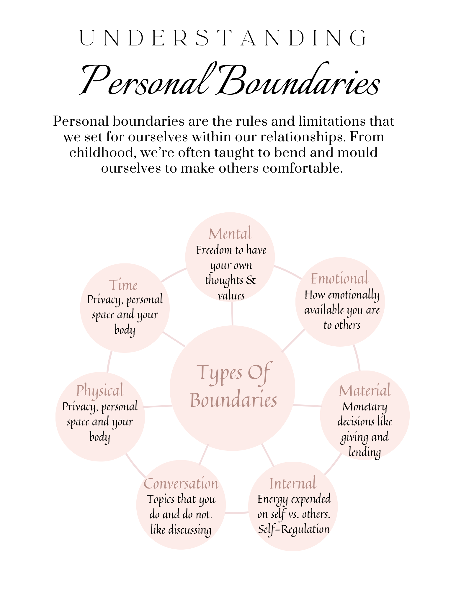 Holistic Self-Care Journal & Guide